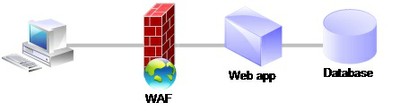 WAF-testing